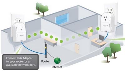 Ethernet via rete elettrica per Avere il Wifi come Funziona - Tecnofun